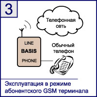 Эксплуатация GSM шлюза Ecoom Basis